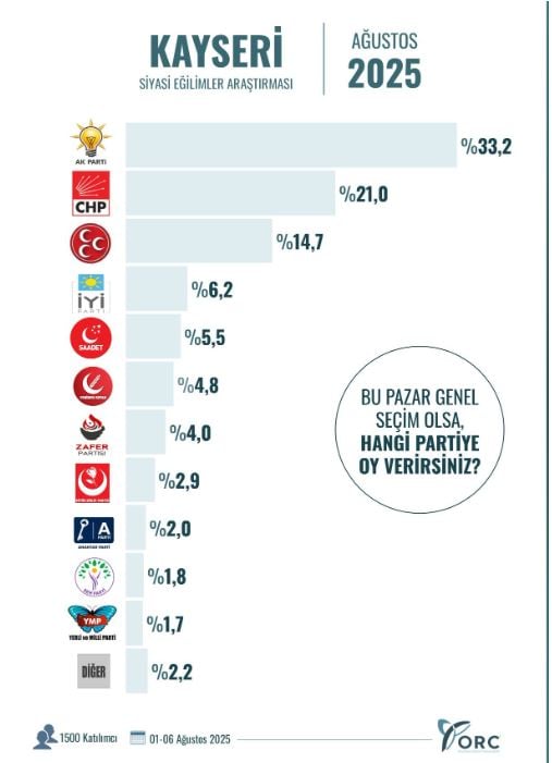 akpyi husrana ugratacak anket sonuclar soke etti 7