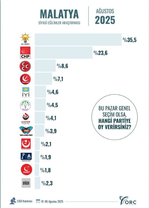 akpyi husrana ugratacak anket sonuclar soke etti 8 tHU3g9Ym