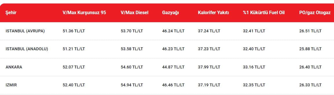benzin ve motorine zam geliyor bakan dun petrol mujdesi vermisti gozun aydin turkiye 2 Iq6cP3Uf