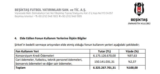 besiktastan kap bildirimi 0 Ydi5LWIL