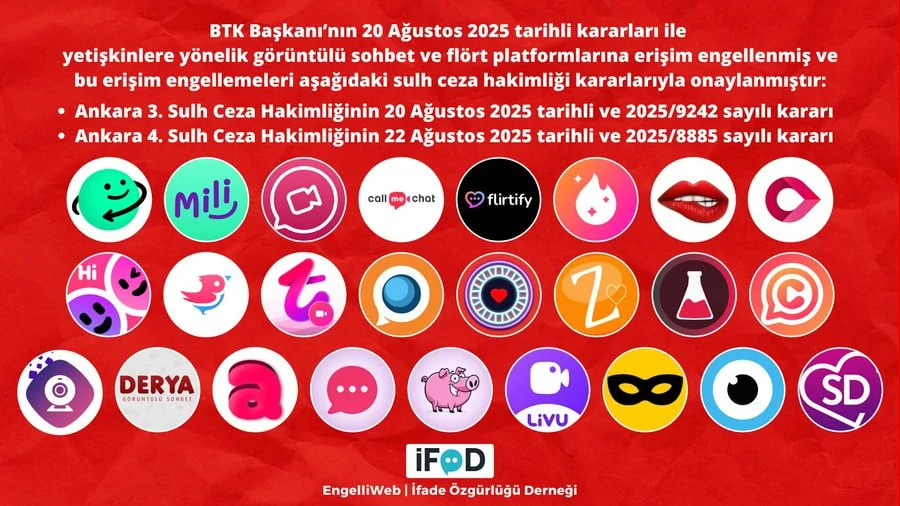 btkdan 29 goruntulu gorusme uygulamasina erisim engeli 0 zBBkhJRM