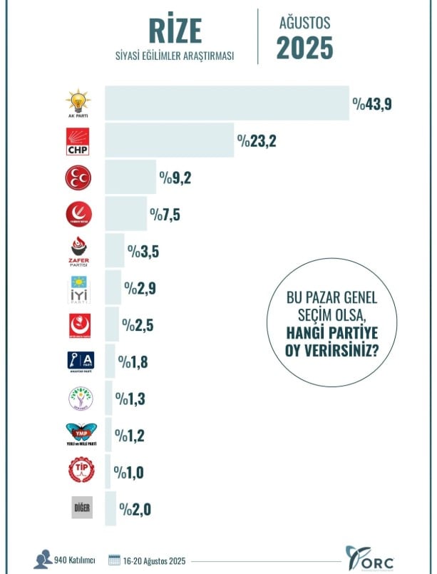 erdogana memleketi rizeden soguk dus 0 B5kGgLuU