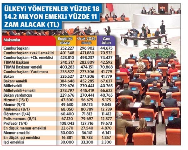 erdogana ve emekliye yapilacak ocak zammi sizdirildi vatandas yine kuru ekmege muhtac olacak 2 lsdmXP6n