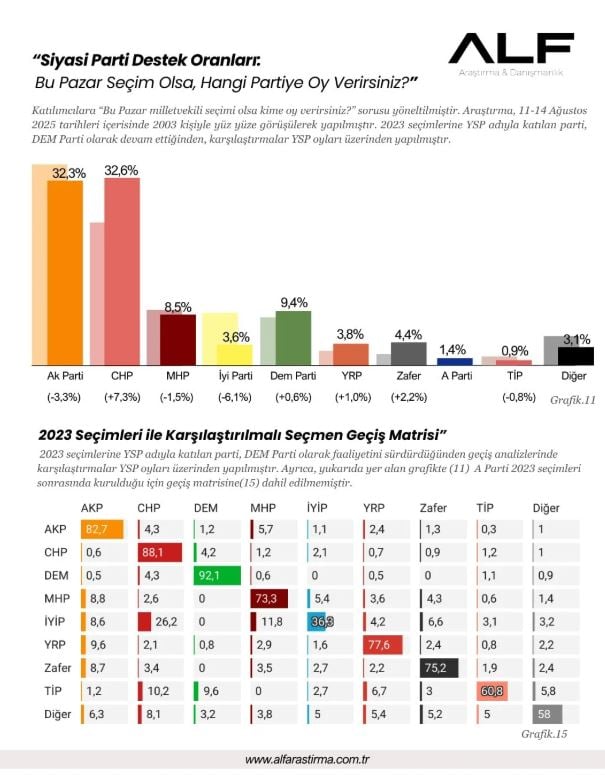 erdogani 2 rakibi de ezip geciyor gizlenen anket ortaya cikti 0 DJ7Hzw1q