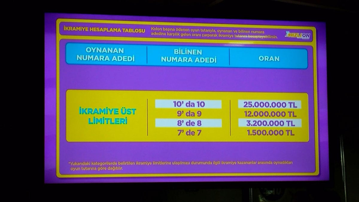 hizli on artik milli piyango web sitesi ve mobil uygulamasinda 0