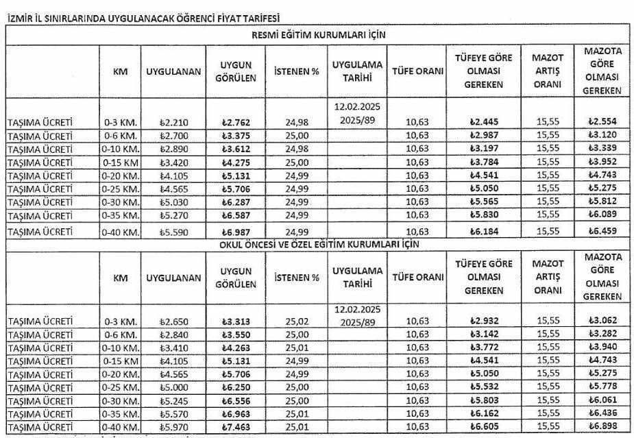 izmirde yeni ogrenci servis tarifesi onaylandi 0 L2OV7wbt