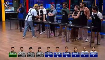 masterchef 2 dokunulmazlik oyununu hangi takim kazandi GkbxpYXj