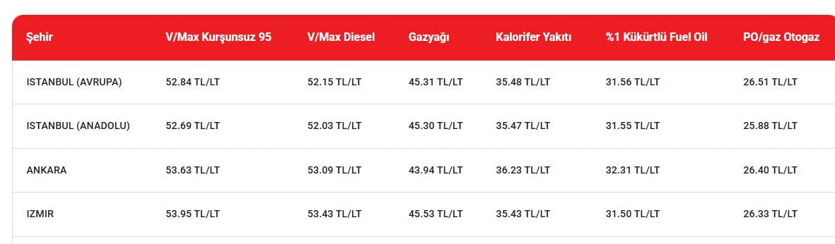 milyonlarca kisi aliyor yarin sabah zam geliyor vatandas yeter diyerek isyan etti 3 pwQi4zde