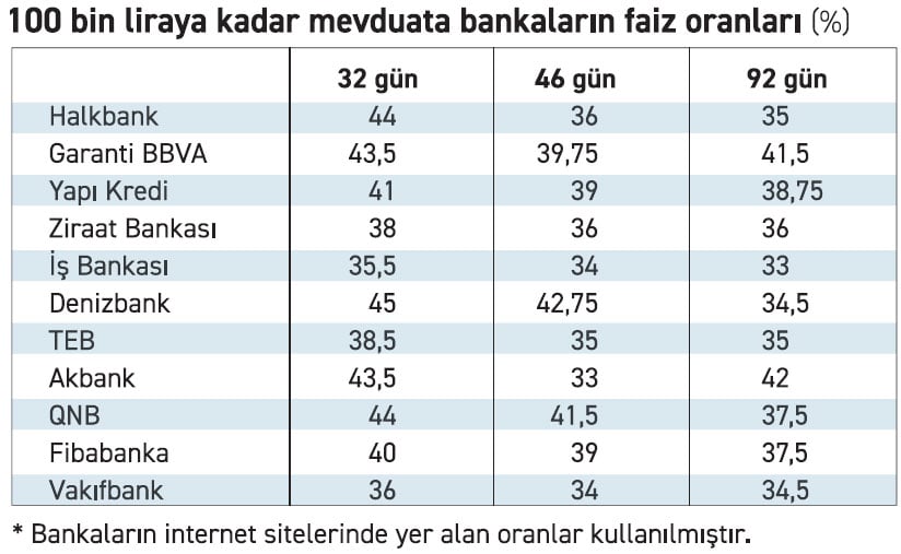 bankada parasi olanlar dikkat mevduat faizlerinde yeni karar 2 W8NdX9zE