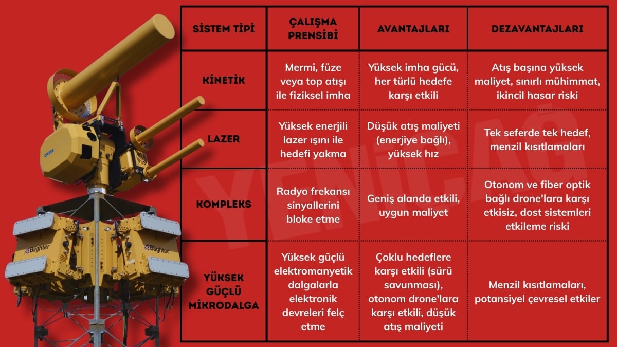 dron iktidari sona eriyor modern savas doktrinleri cop oldu 3 jOXOKO8O