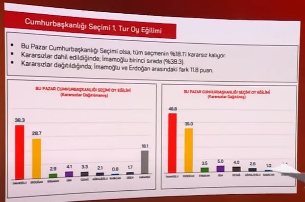 erdogana hayatinin sokunu yasatacak anket sarayda bavulu toplayip gideriz yorumlari yapiliyor 0 Zl8fC8Gb