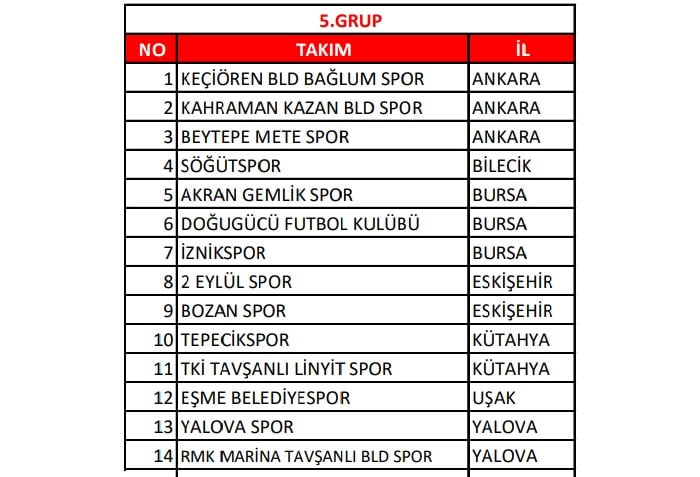 sogutsporun bal ligindeki grubu ve rakipleri belli oldu 0