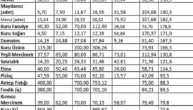 tzob baskani bayraktar agustos ayinda markette 37 urunun 30unda fiyat artisi goruldu jeSGLCdV