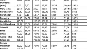 tzob baskani bayraktar agustos ayinda markette 37 urunun 30unda fiyat artisi goruldu jeSGLCdV