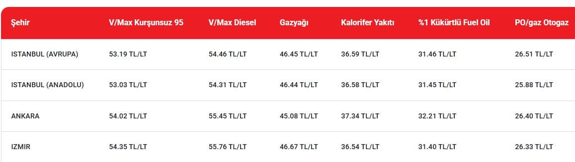 akaryakita bu gece yarisi zam geliyor yaparsa akp yapar 2 SWQt9qpZ