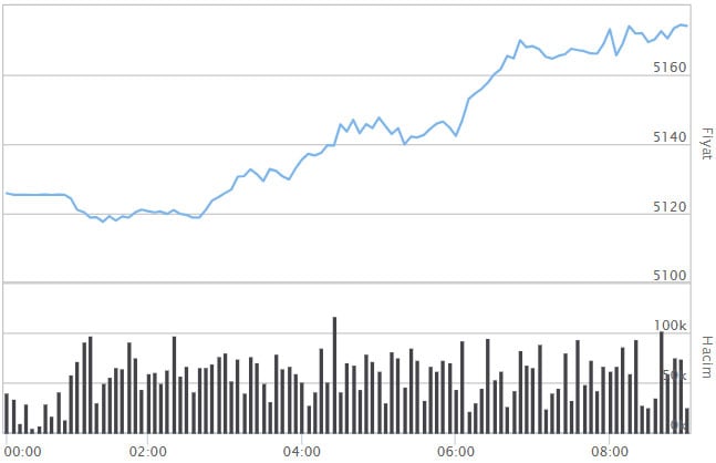 Altında rekor üstüne rekor! İşte güncel fiyatlar... 2 altinda rekor ustune rekor iste guncel fiyatlar 1 8lTwdfe9
