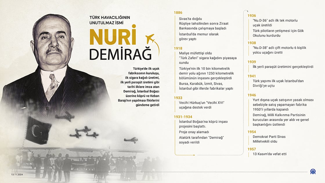 turk havaciliginin oncusu nuri demiragin mirasi gercek oldu divrigide 84 yillik bekleyis bitti turkiyenin K7jeJ5Dr