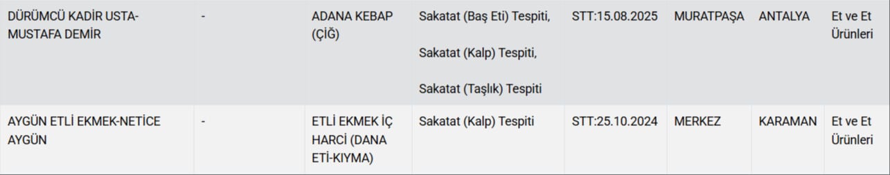 vatandasa et diye bakin ne yedirmisler bu kadari da olmaz 0