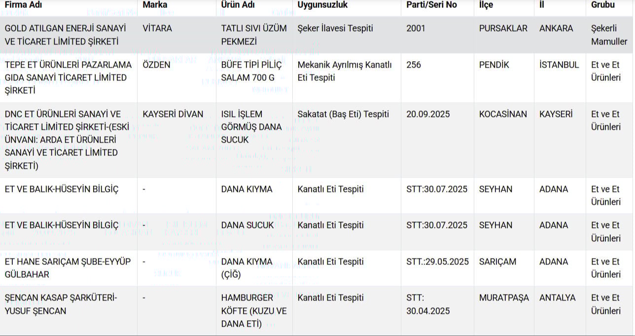 vatandasa et diye bakin ne yedirmisler bu kadari da olmaz 1 z9nwyBDR