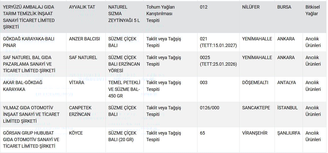 vatandasa et diye bakin ne yedirmisler bu kadari da olmaz 2 WtDidCNE