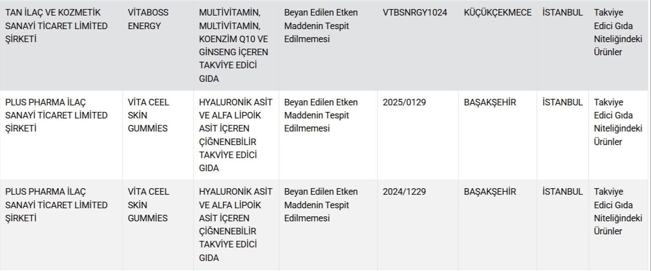 vatandasa et diye bakin ne yedirmisler bu kadari da olmaz 3 lj4ca1zK