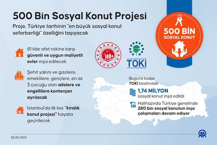 500 bin konut kuralarinda yeni takvim aciklandi subat mart donemi basliyorheyecan dorukta 1 HZLpOREL