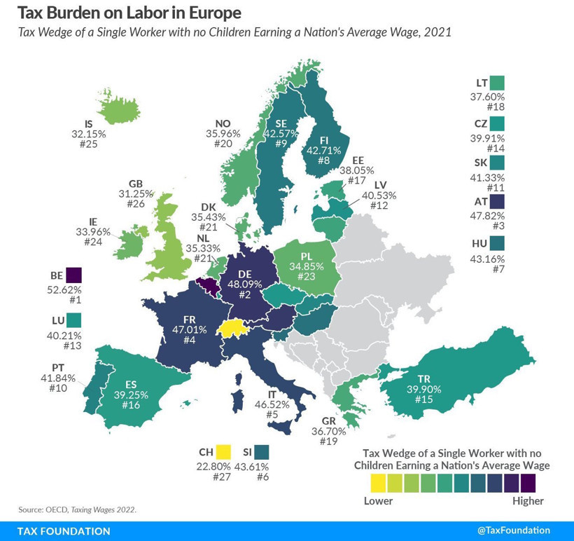 avrupada vergi yuku alarm veriyor belcika zirvede turkiye ortalarda 0 NMLRTAlB