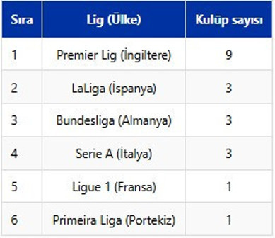 dunyanin en zengin futbol kuluplerinin geliri dudak ucuklatti 1 qqOsK1sm