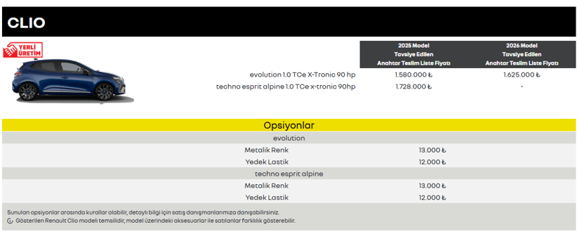fiyatlar guncellendi iste 600 bin liranin altinda 0 otomobil 1 OJkdmEiE