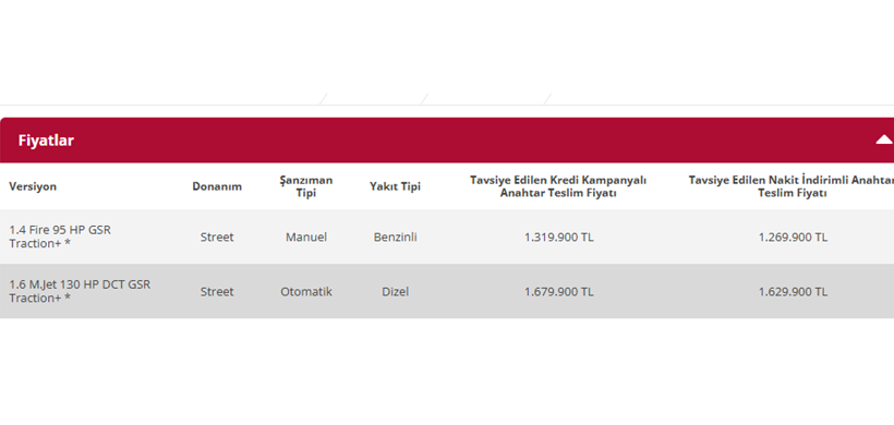 fiyatlar guncellendi iste 600 bin liranin altinda 0 otomobil 12 1FUwSidP
