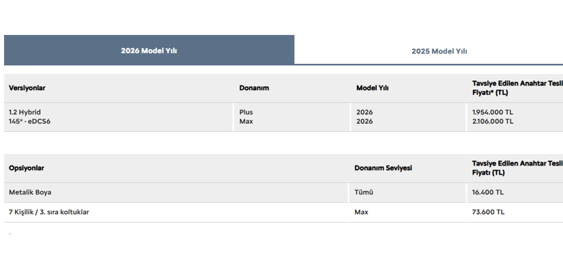 fiyatlar guncellendi iste 600 bin liranin altinda 0 otomobil 14 OwiJasgG
