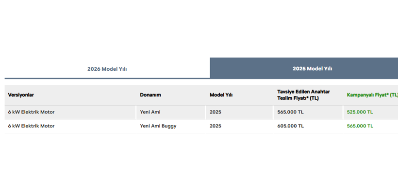 fiyatlar guncellendi iste 600 bin liranin altinda 0 otomobil 16 KGwtCt14