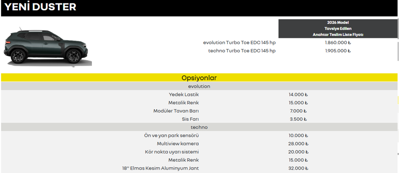 fiyatlar guncellendi iste 600 bin liranin altinda 0 otomobil 4 6Dd1qUeO