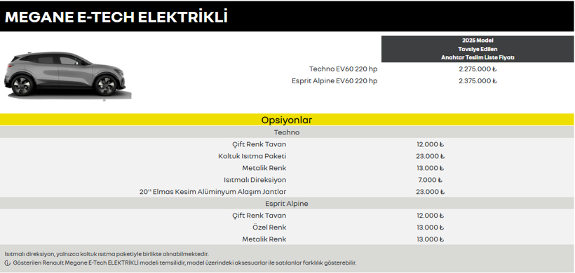 fiyatlar guncellendi iste 600 bin liranin altinda 0 otomobil 5 aGRSh9lS