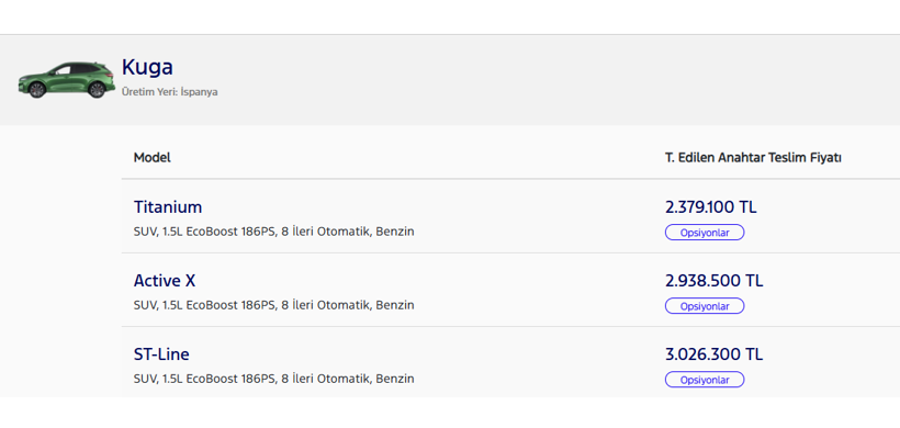 fiyatlar guncellendi iste 600 bin liranin altinda 0 otomobil 9 nVEJXRCW