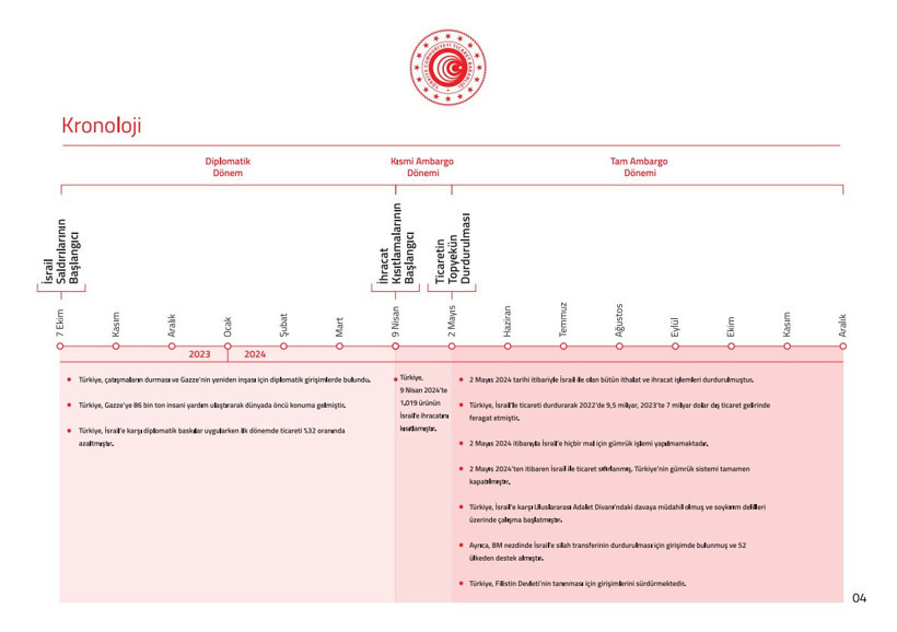 israile ticaret yasagi sozde kaldi bm gercegi ortaya cikardi 0