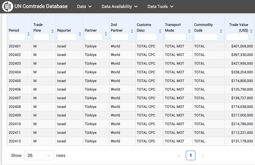 israile ticaret yasagi sozde kaldi bm gercegi ortaya cikardi 1 RNqmJibW