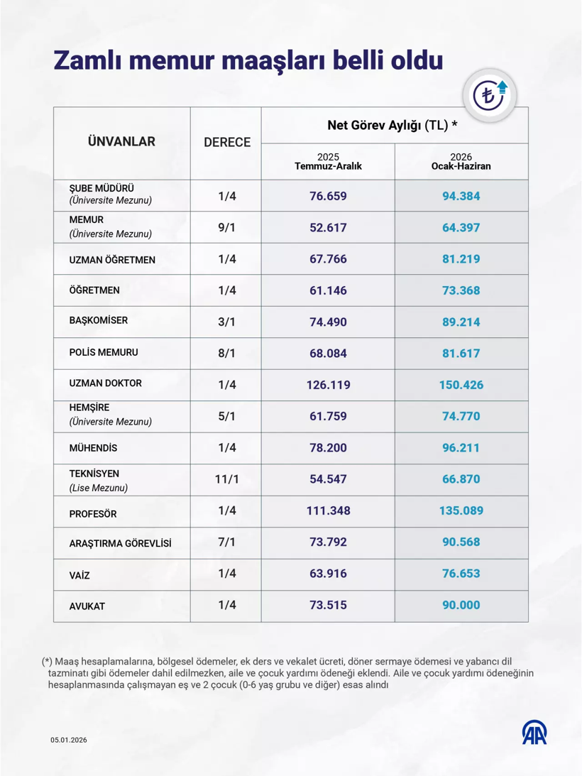 iste akp turkiyesi vaiz ucreti ogretmen maasini gecti 1 hgwBm3rt