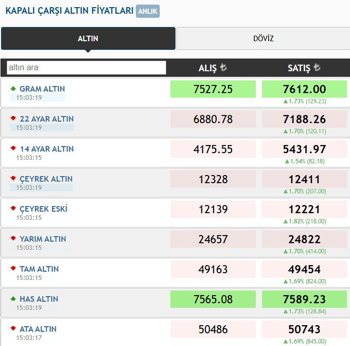 kapalicarsi altin fiyatlarinda yeni rekor gram 7 bin 600u asti 0 UfjwJtO8