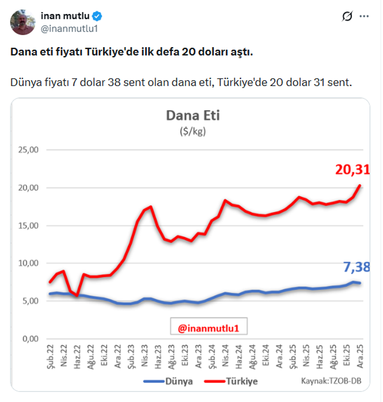 Kasap reyonu müze gibi: Bakması bedava alması servet 1 kasap reyonu muze gibi bakmasi bedava almasi servet 0 MPsXdabF