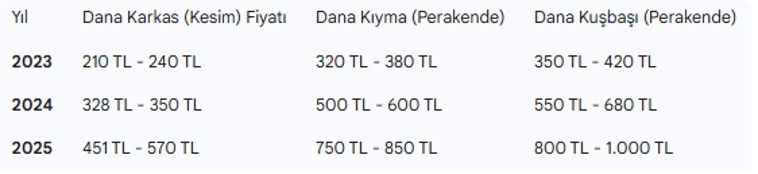 Kasap reyonu müze gibi: Bakması bedava alması servet 2 kasap reyonu muze gibi bakmasi bedava almasi servet 1 8L5IdnLS