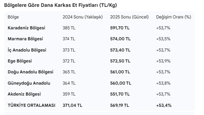 Kasap reyonu müze gibi: Bakması bedava alması servet 3 kasap reyonu muze gibi bakmasi bedava almasi servet 2 WgLrsyfA