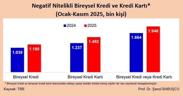 Kredi ve kredi kartı borçları alarm veriyor... Yasal takipteki kişi sayısı patladı 1 kredi ve kredi karti borclari alarm veriyor yasal takipteki kisi sayisi patladi 0 gFDTILsa
