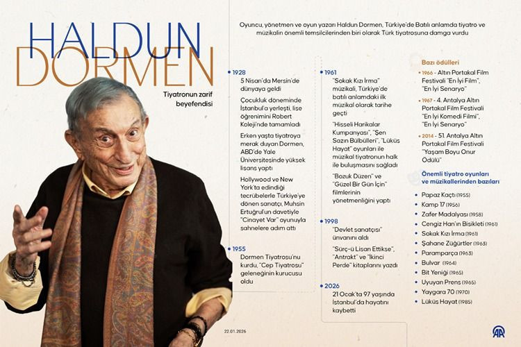 turk tiyatrosunun duayeni haldun dormenin son vasiyeti gerceklesiyor cenaze programi aciklandi 16 u3HjnYNi