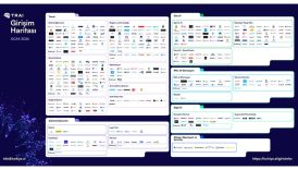 turkiye yapay zeka girisimleri 457ye yukseldi a43MJzbO