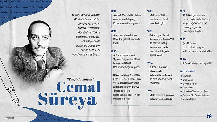 uvercinkanin gizemli yazari cemal sureya 36 yil sonra hala kalplerde 2 5dYzTQEb