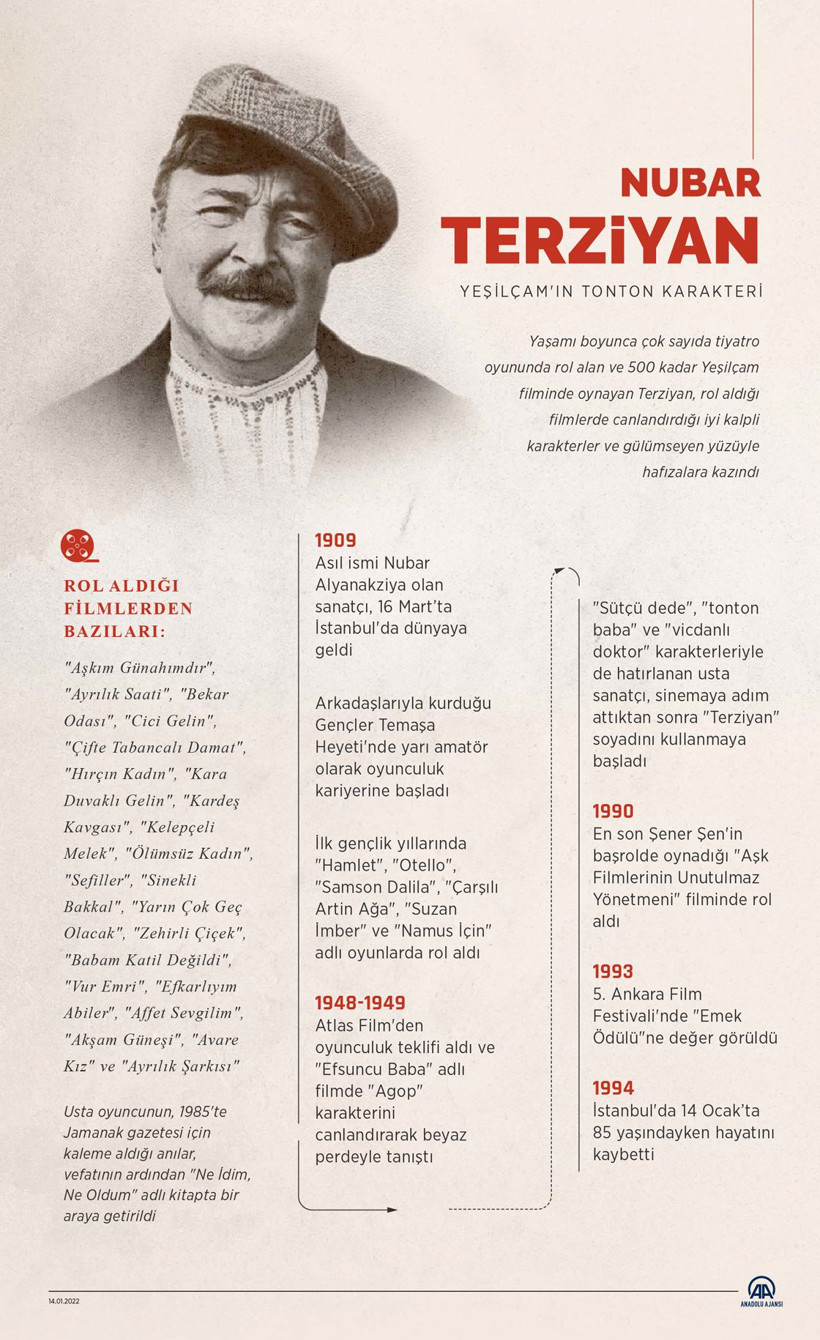 yesilcamin tatli yuzlu tonton dedesi nubar terziyan kotu adam rolunu neden hic kabul etmedi