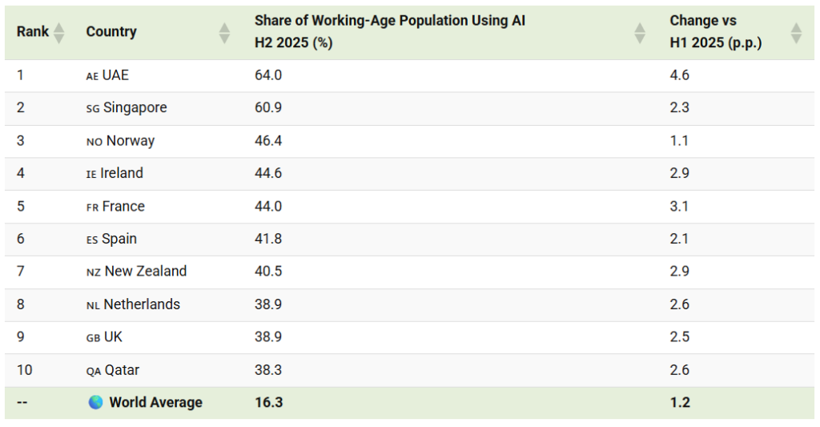 turkiye yapay zekada dunyanin gerisinde 11 IvcXSpEe